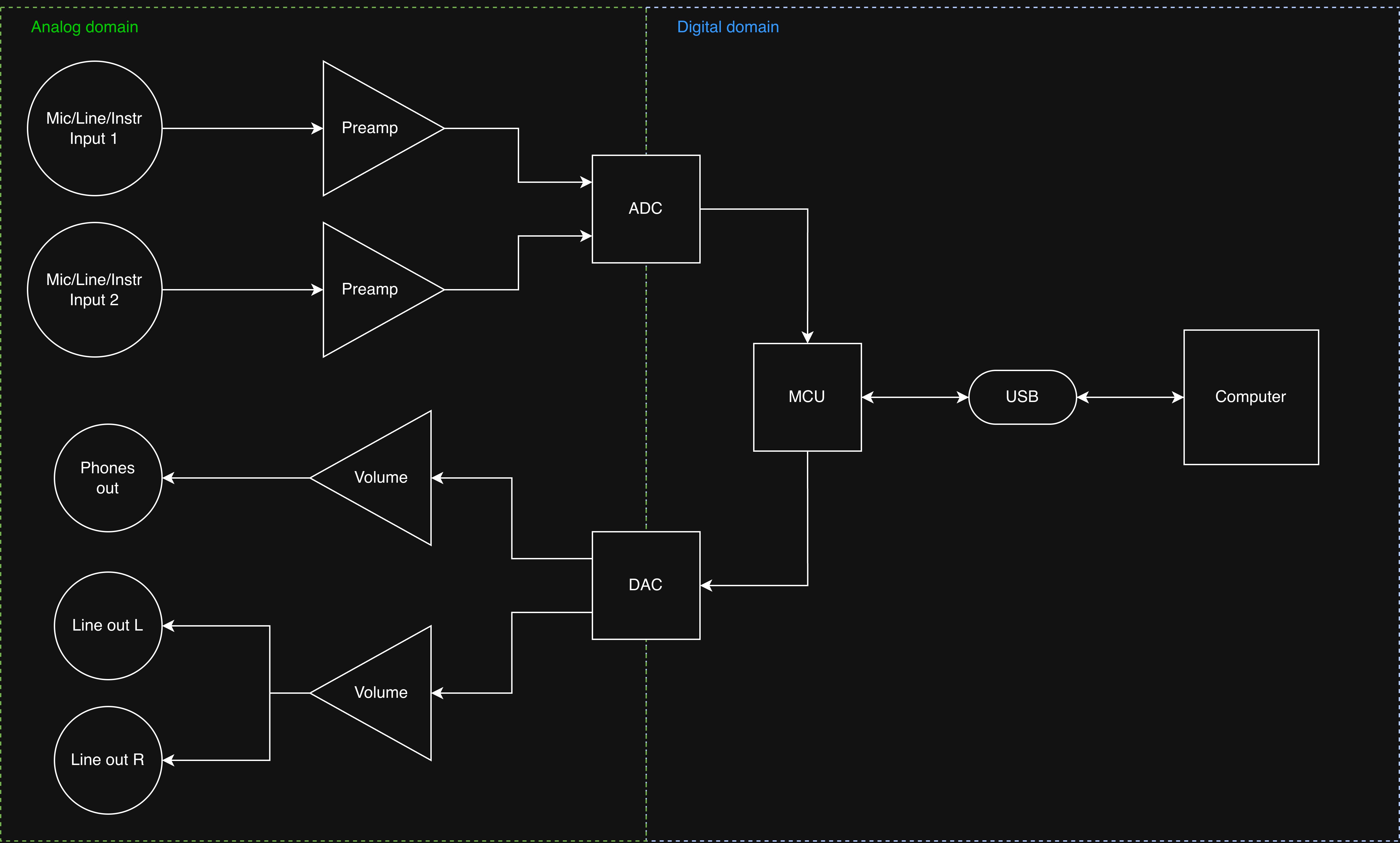 Prototype Schematic